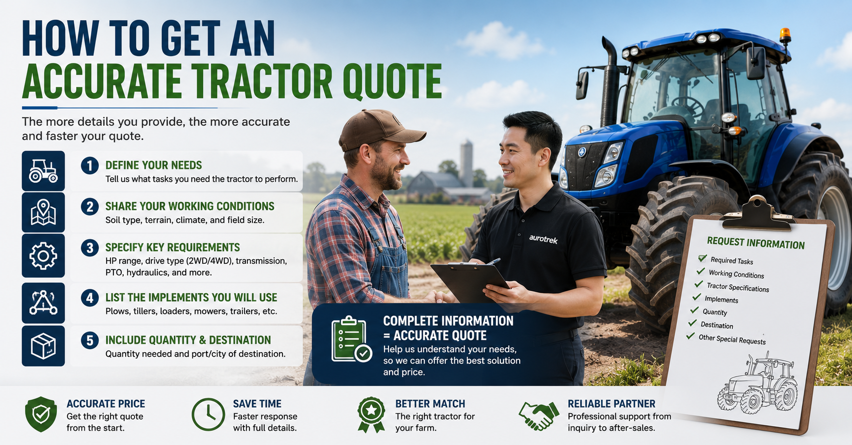 How to Get an Accurate Tractor Quote