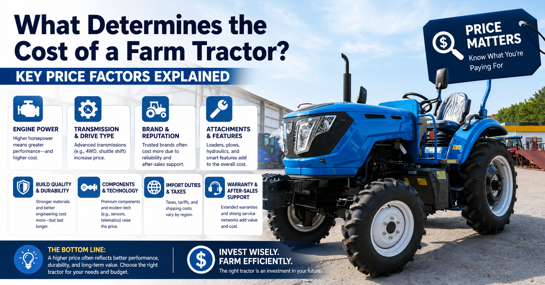 What Determines the Cost of a Farm Tractor